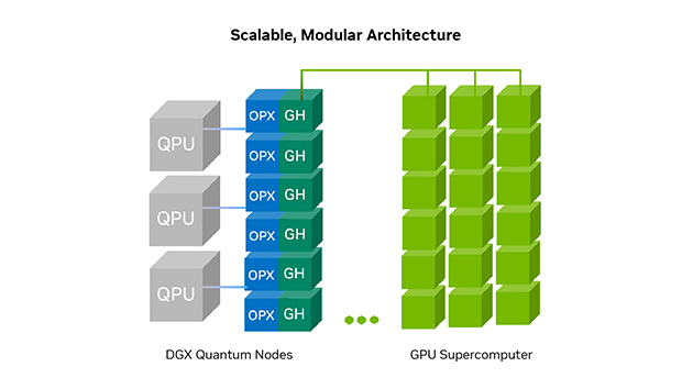 Quantum-Accelerated Supercomputing