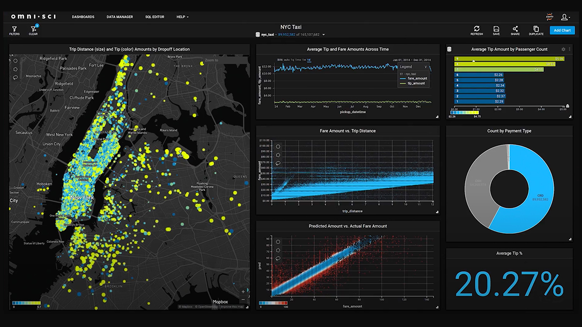 NVIDIA Hopper H100 & L4 Ada GPUs Achieve Record-Breaking Performance In  MLPerf AI Benchmarks