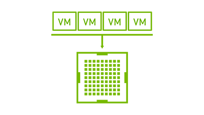 Virtualização Multiplicada com GPU Virtual Aprimorada (vGPU) | NVIDIA