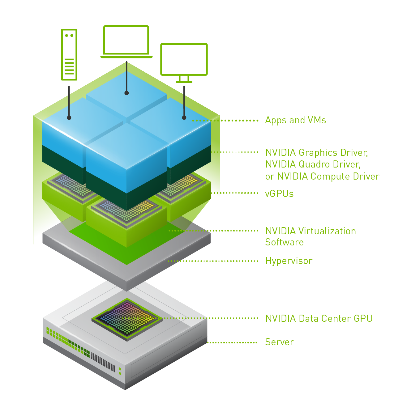 vGPUs and vMotion, why the long stun times?