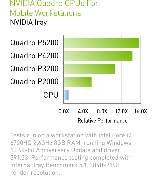 Nvidia Quadro Chart