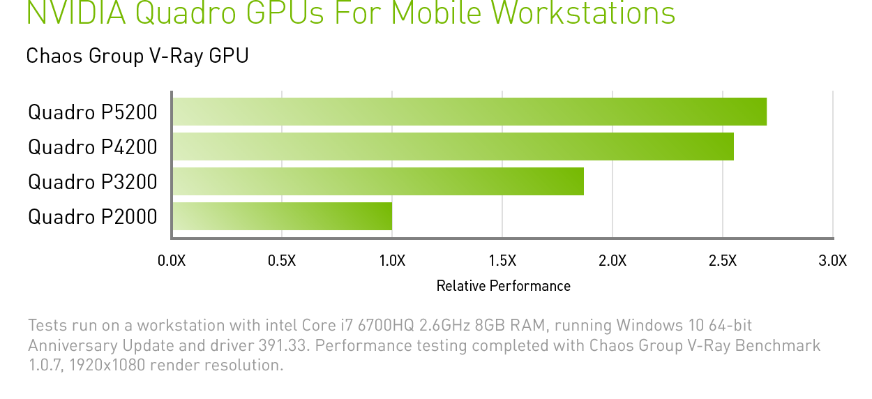 Mobile Gpu Chart