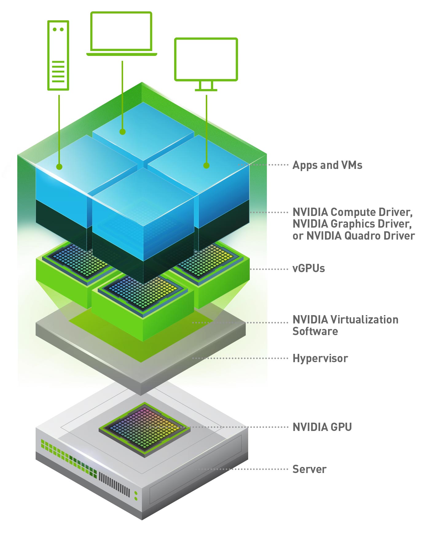 Accelerated Virtual Desktops for Mobile and Office Workers | NVIDIA Virtual GPU Solutions