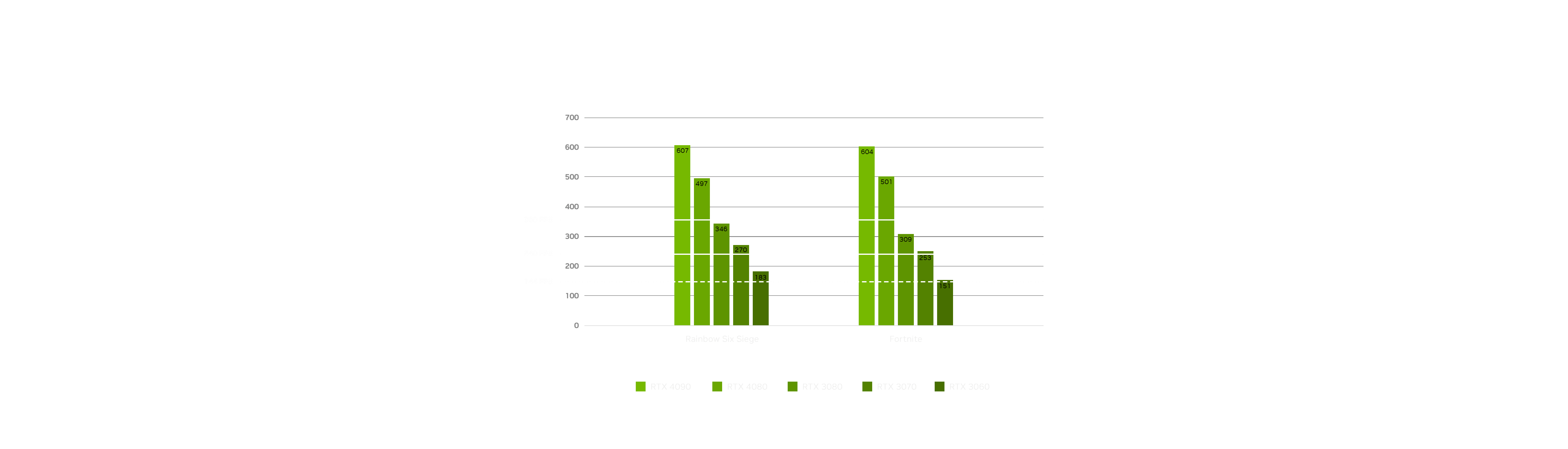 Frames Win Games Victory Measured in Milliseconds NVIDIA