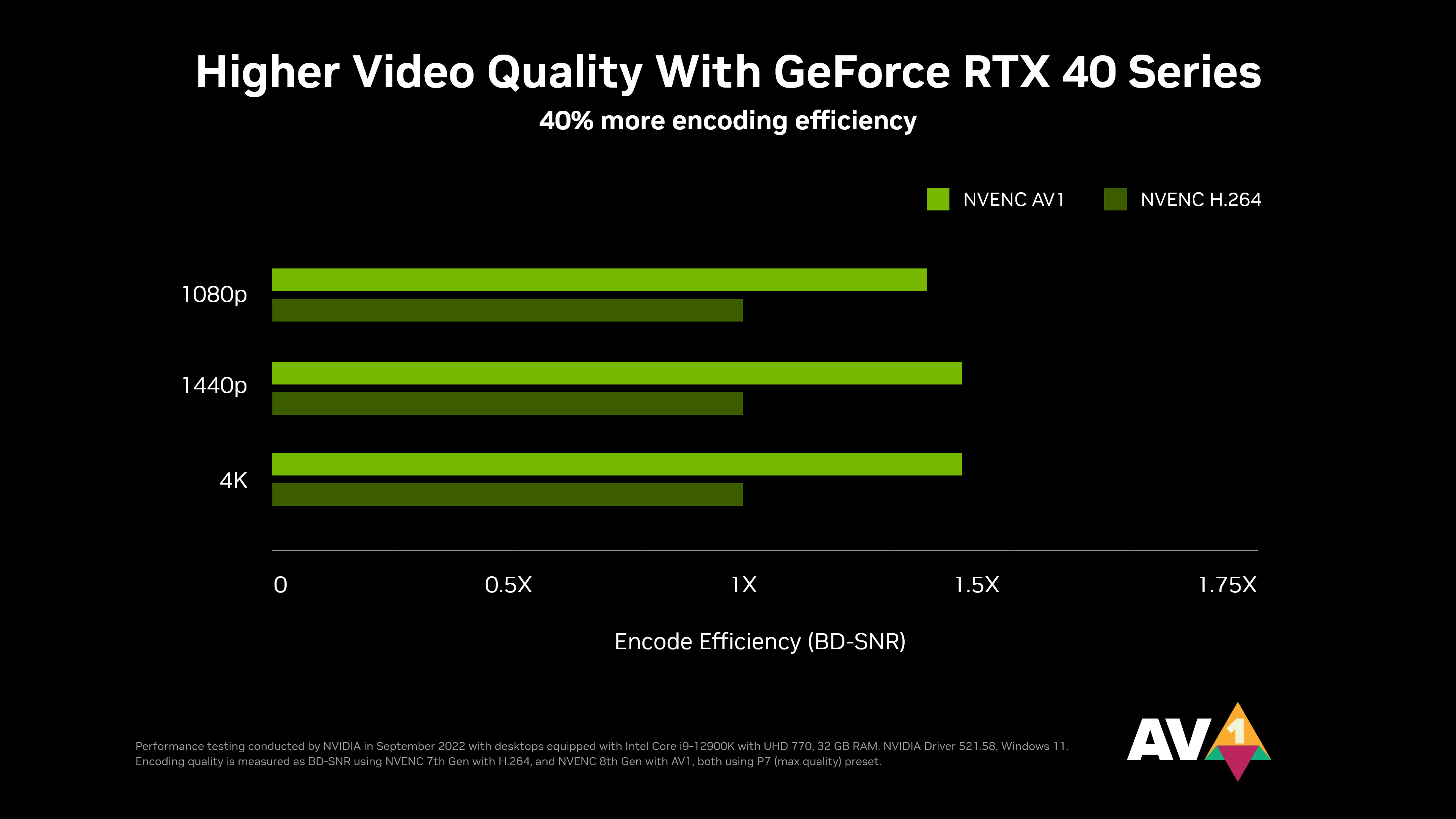 Creativity Redefined: New GeForce RTX 40 Series GPUs and NVIDIA Studio  Updates Accelerate AI Revolution