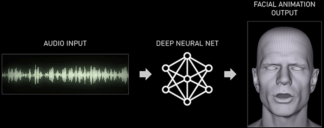 Omniverse Audio2Face AI Powered Application | NVIDIA