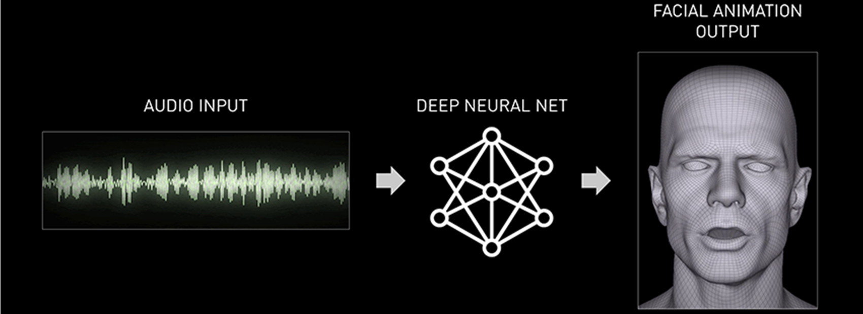 Audio2Face Ai Powered Application – QZEOF