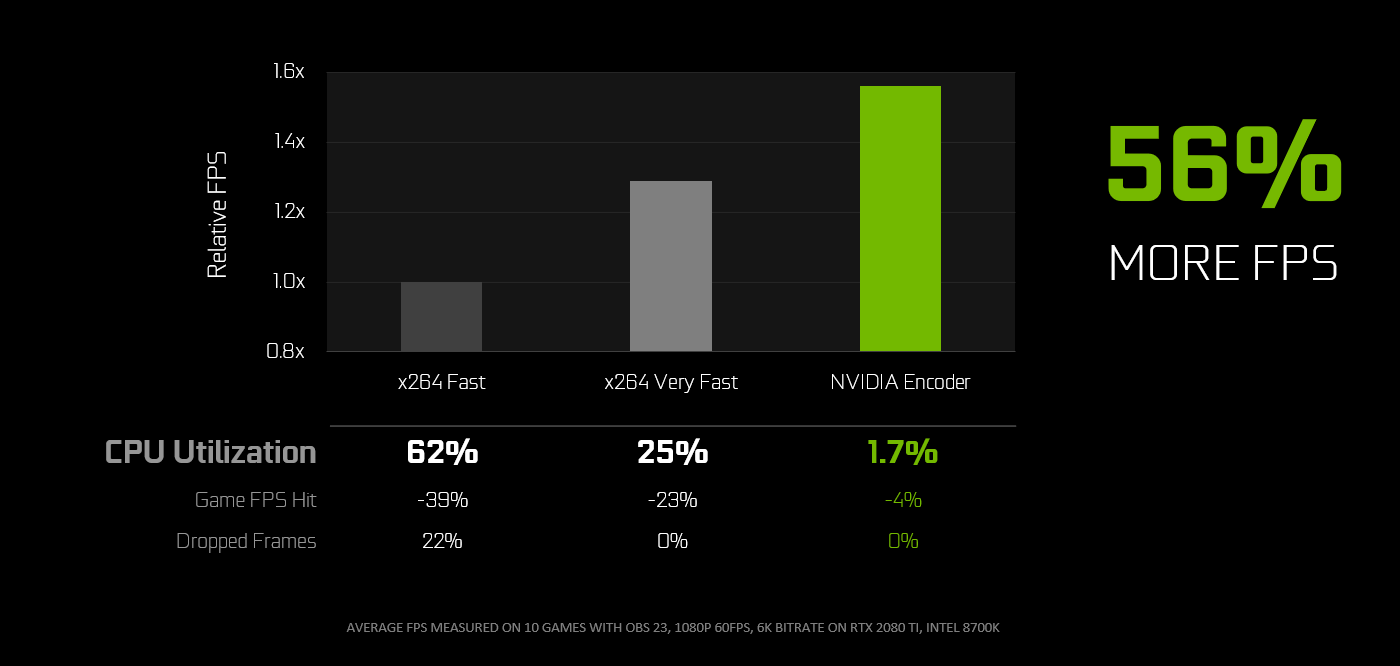 NVIDIA Nvenc Obs Guide | GeForce News | NVIDIA