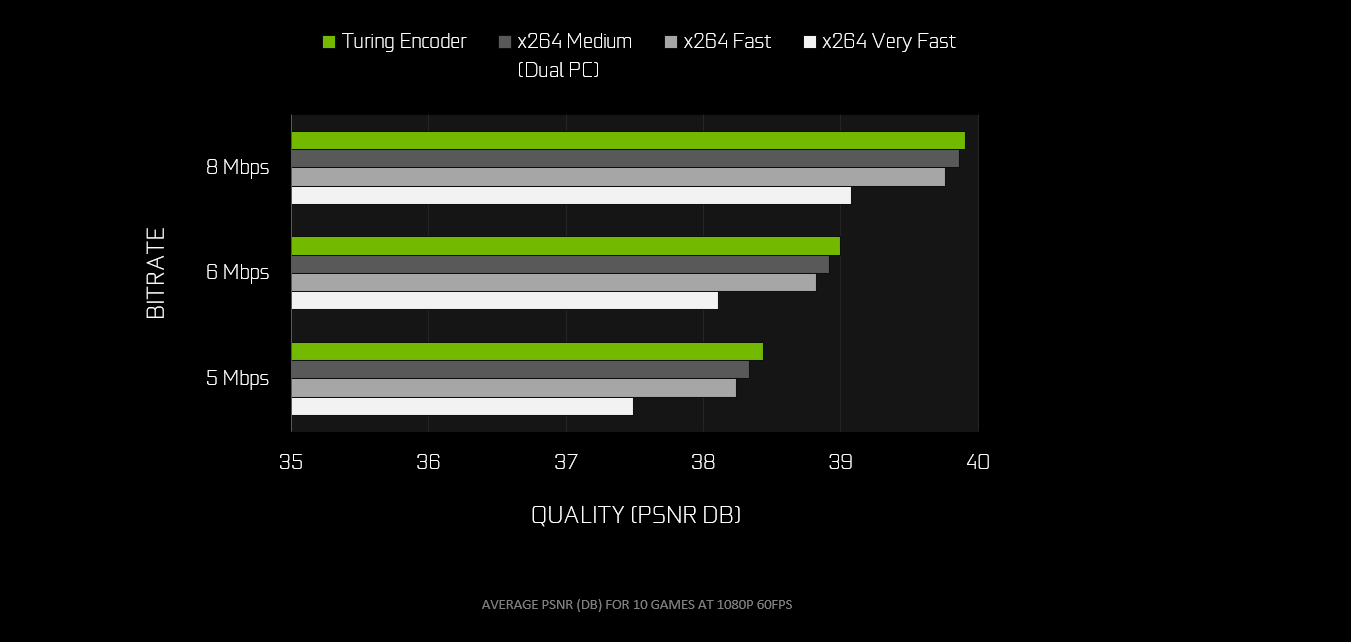 NVIDIA Nvenc Obs Guide | GeForce News | NVIDIA