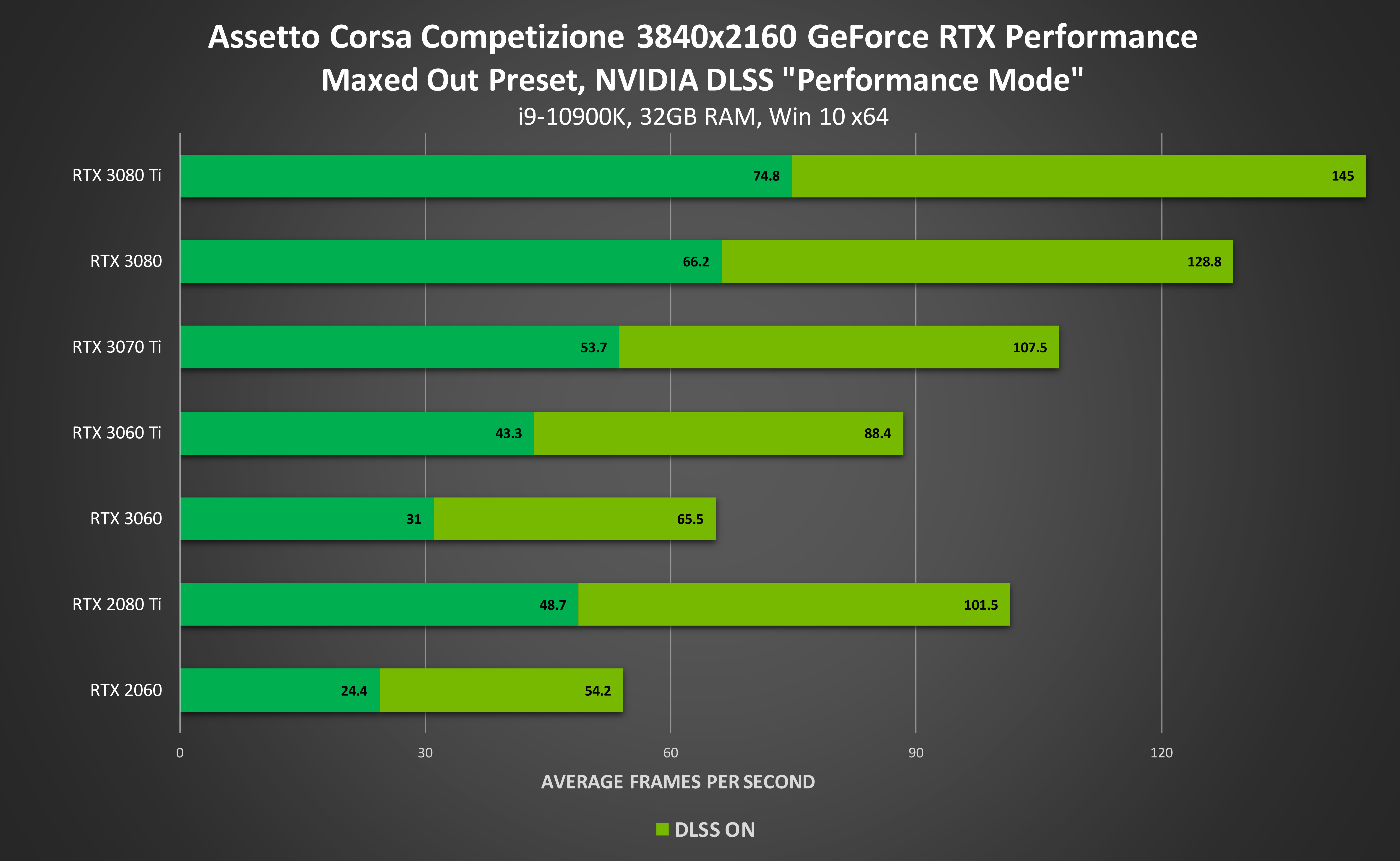 Battlefield 2042 Game Ready Driver Released, GeForce News