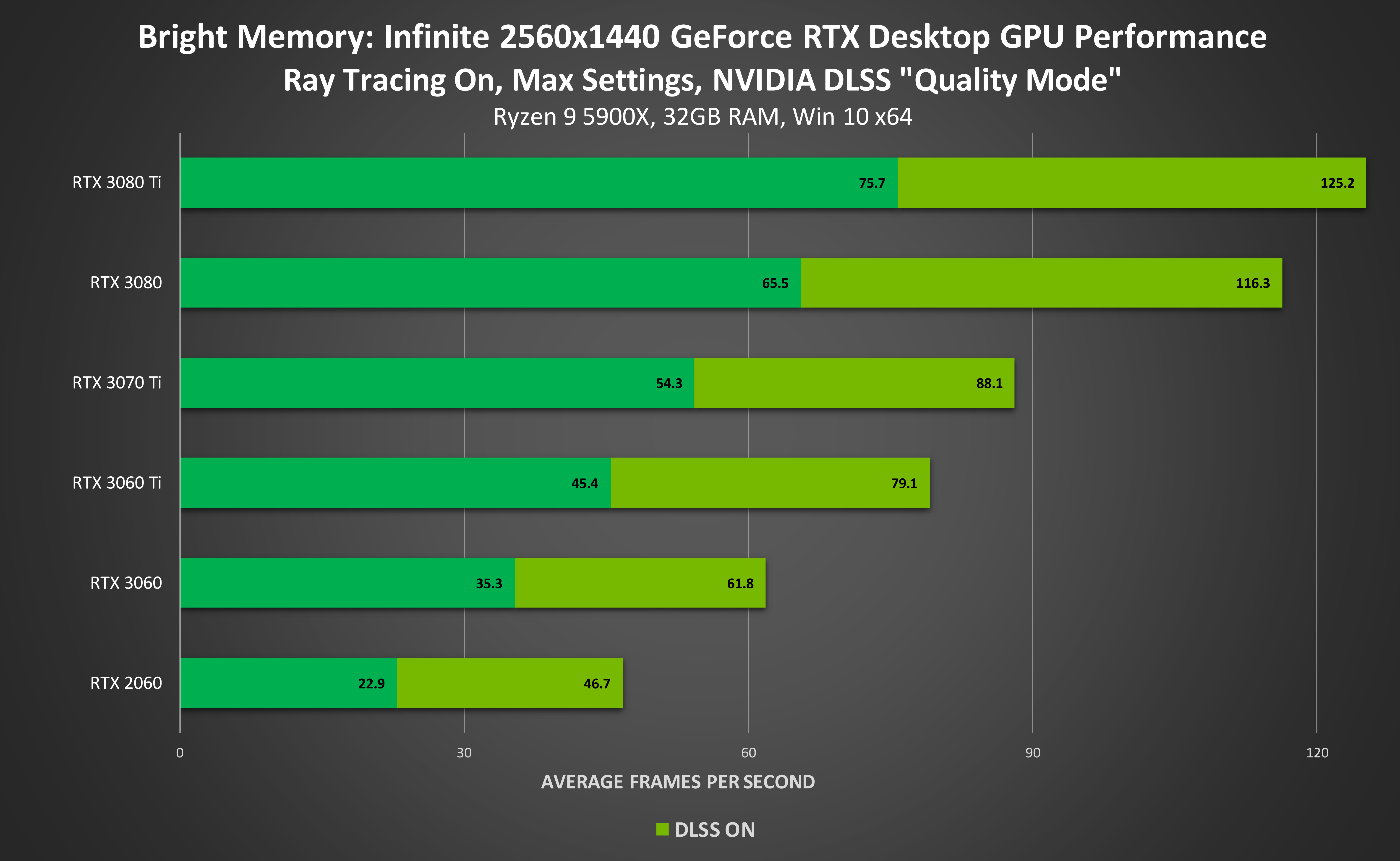 Chrome dinosaur game with RTX ON vs RTX OFF - this was posted ages ago but  I thought I might add a little detail : r/pcmasterrace