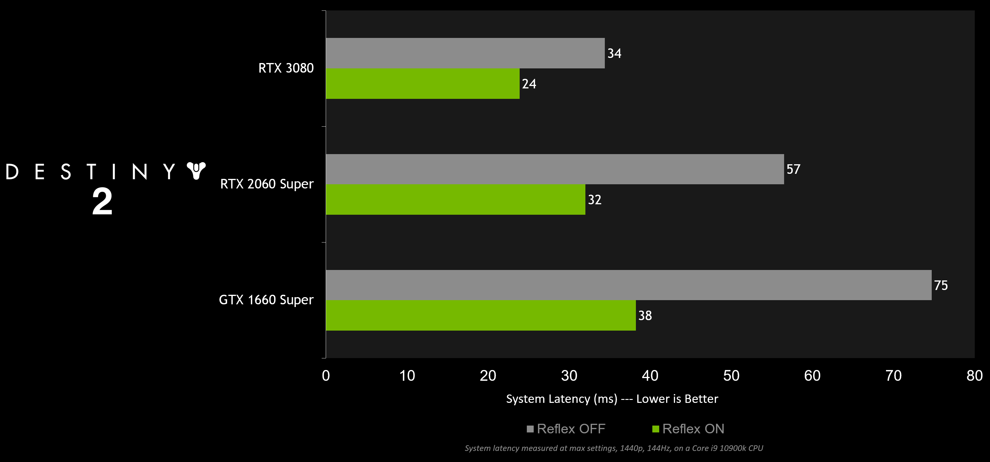 NVIDIA GeForce Game Ready 451.48 Driver Brings DirectX 12 Ultimate To  GeForce PC Gamers