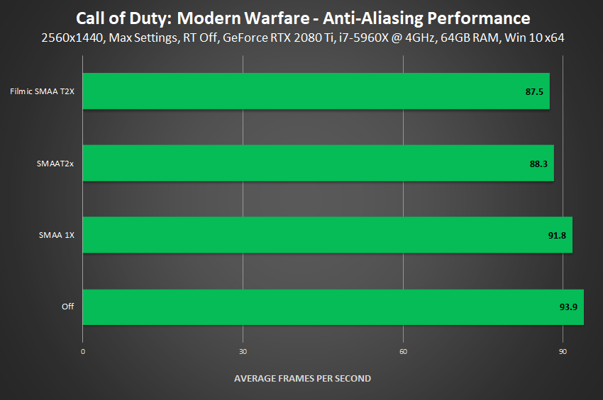 Call of Duty: Modern Warfare - Guide de configuration ... - 