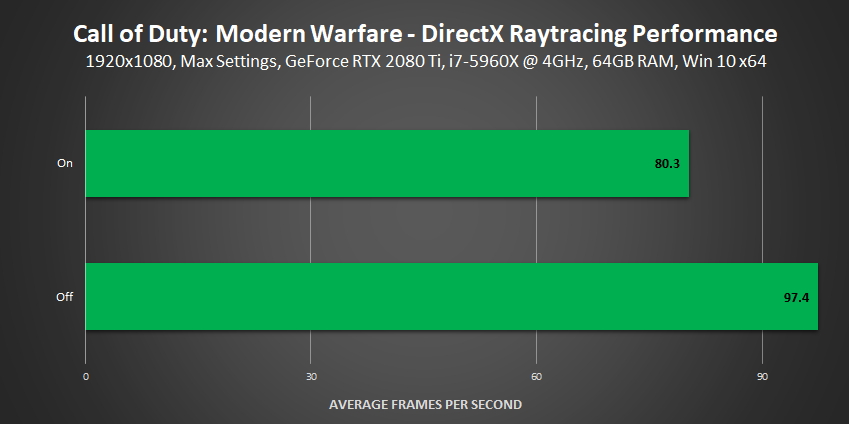 call-of-duty-modern-warfare-directx-raytracing-performance-1920x1080.png