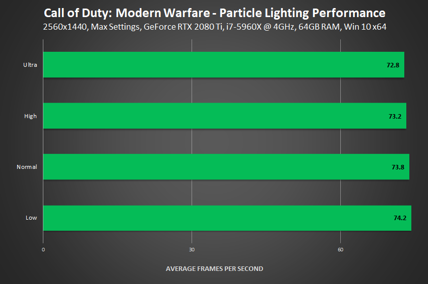 Call of Duty: Modern Warfare - Particle Lighting Performance