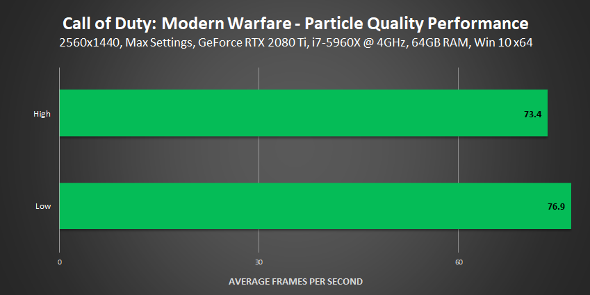 Modern Warfare Logo Green Screen