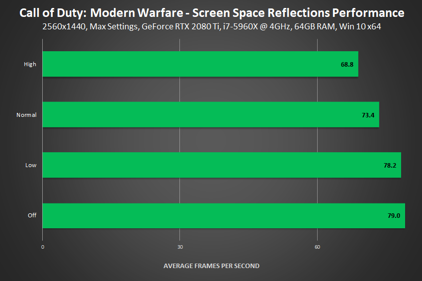 Call of Duty Modern Warfare 2 Remastered PC Performance Analysis