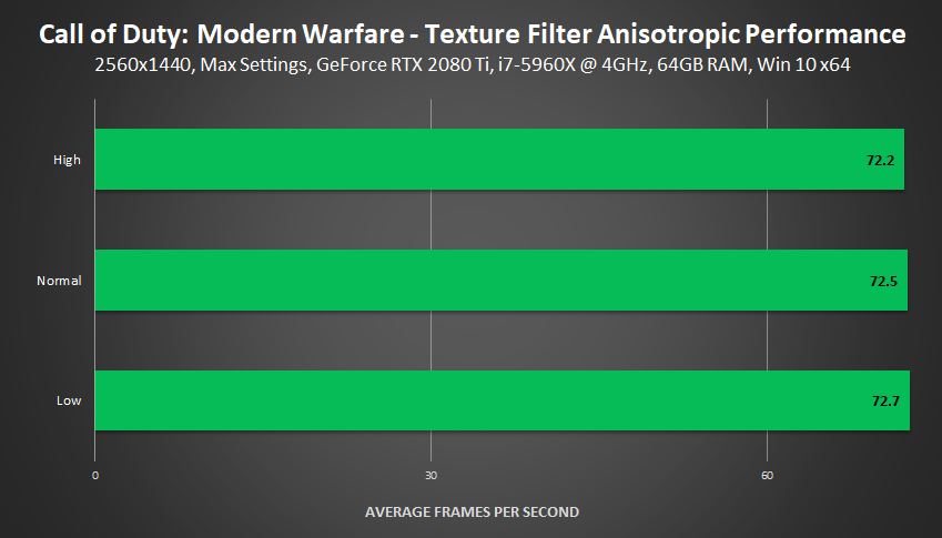 Modern Warfare - How to Fix Blurry Textures / Graphics 