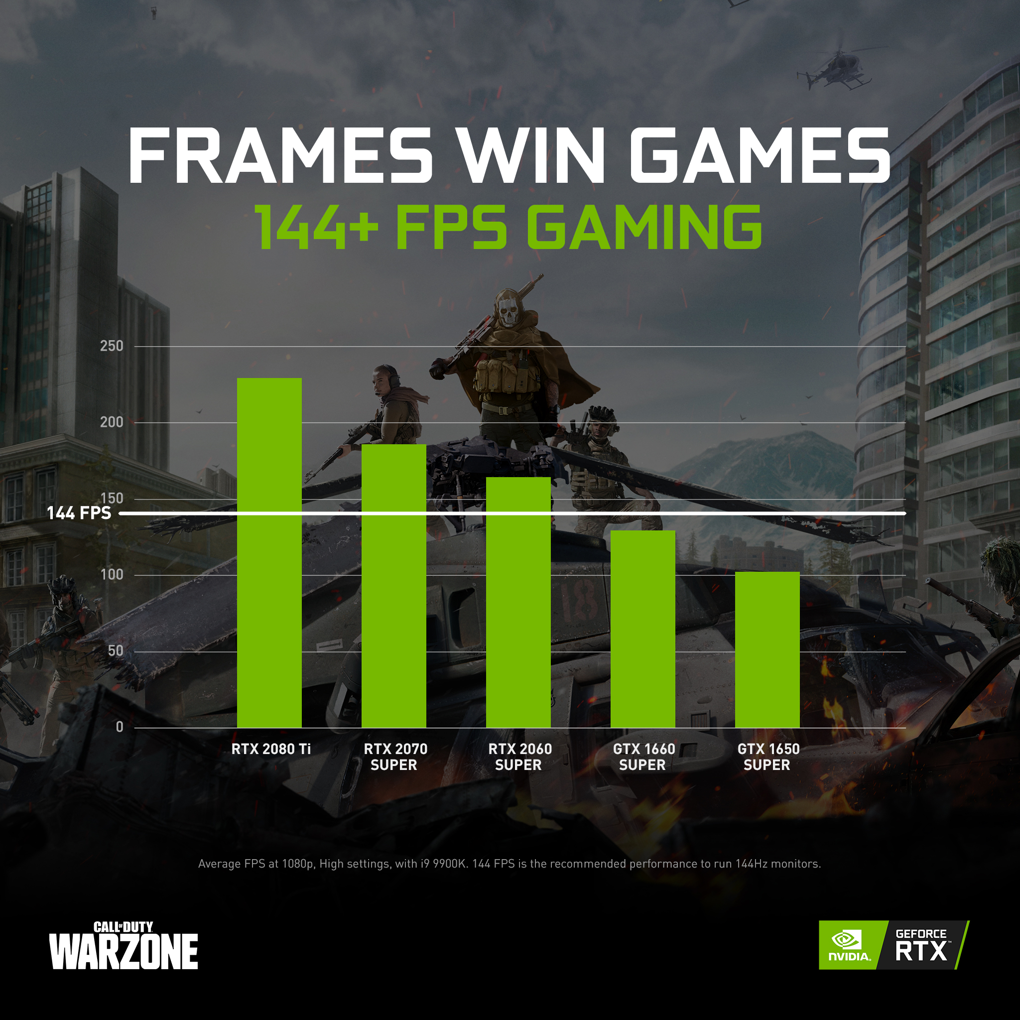 Call Of Duty Cod Warzone Performance Guide Nvidia Geforce