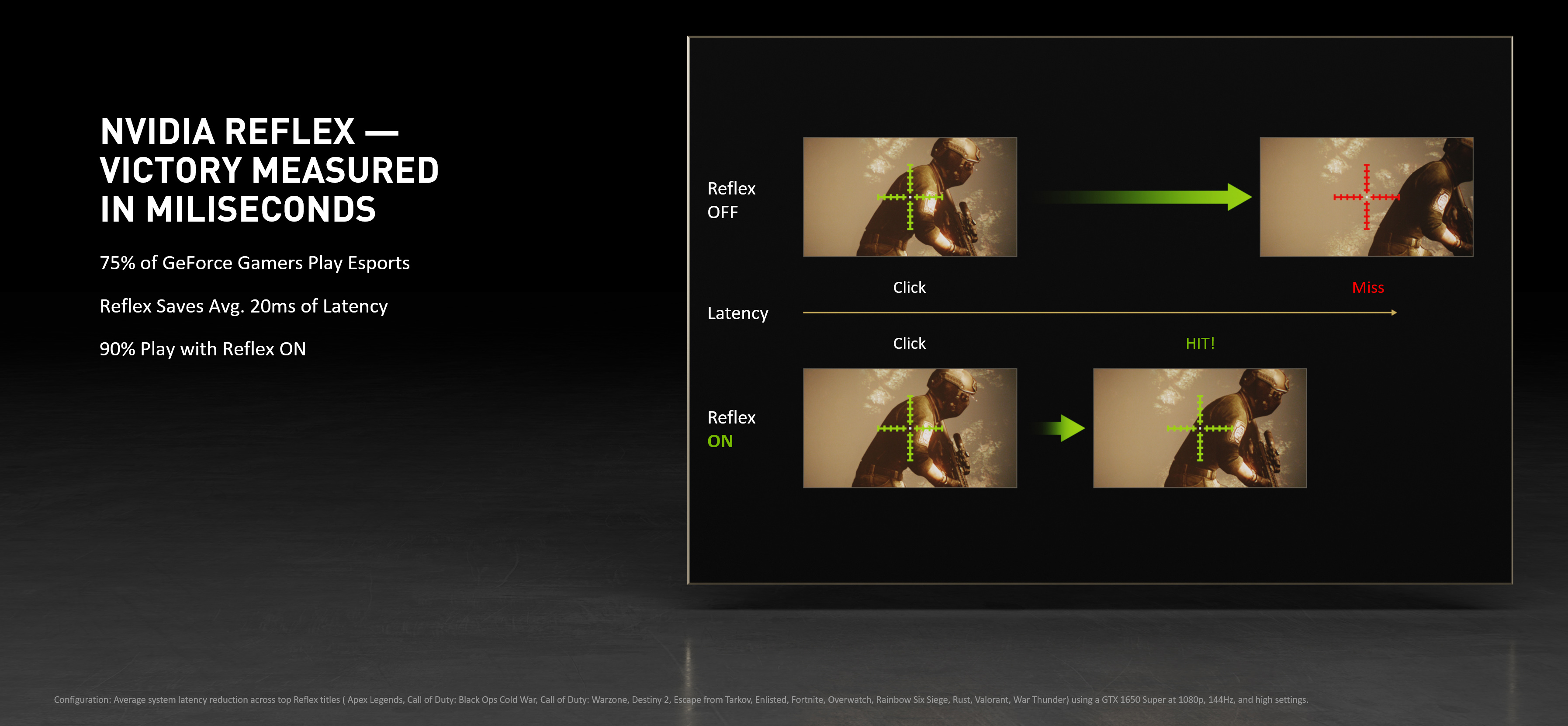 Nvidia reflex dota 2 включать или нет фото 28