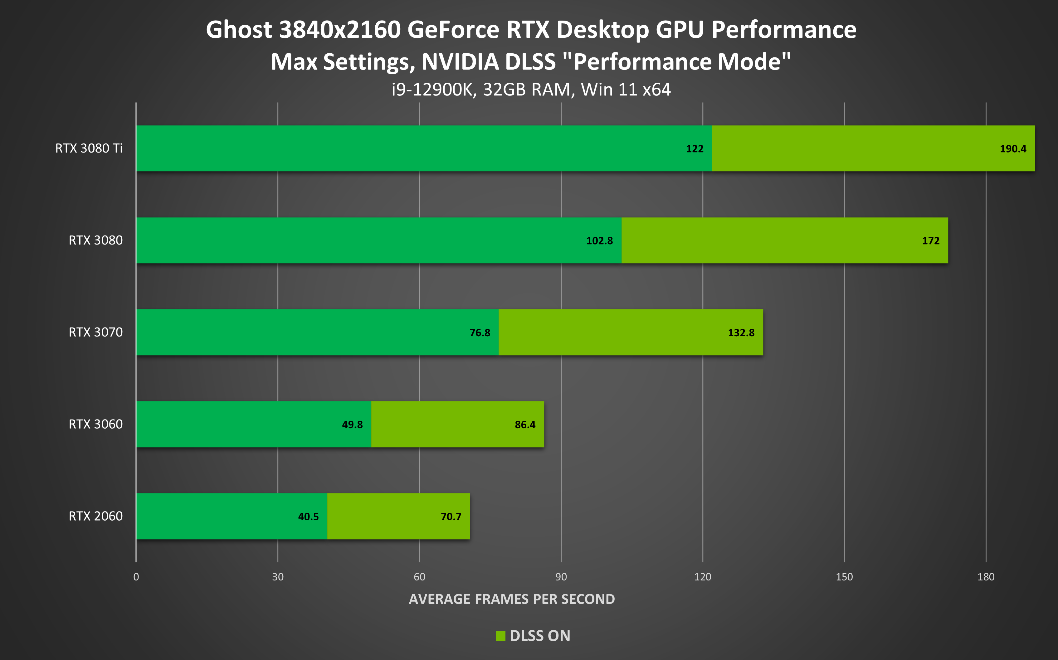 HITMAN 3 Game Ready Driver: The Definitive #RTXON Experience With NVIDIA  DLSS & Ray Tracing, GeForce News