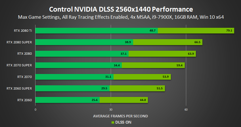 control-nvidia-dlss-ray-tracing-on-2560x1440-performance.png