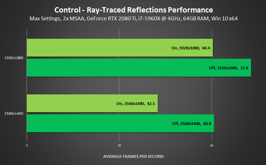 control-ray-traced-reflections-performan