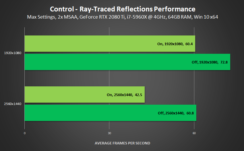 Ray Tracing, Your Questions Answered: Types of Ray Tracing, Performance On  GeForce GPUs, and More