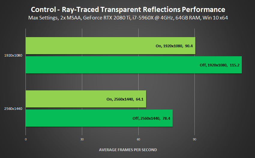 control-ray-traced-transparent-reflectio