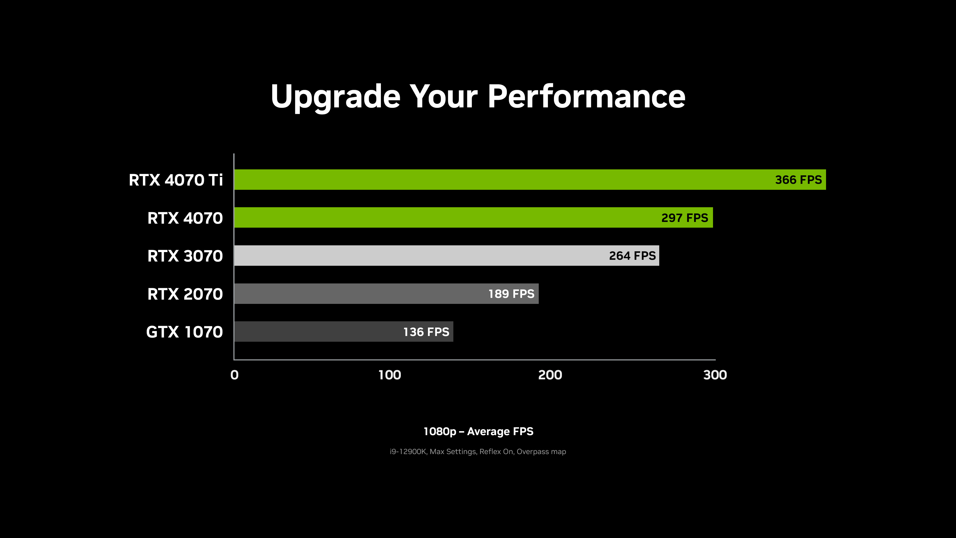 NVIDIA GeForce RTX 4070 Laptop GPU - Benchmarks and Specs