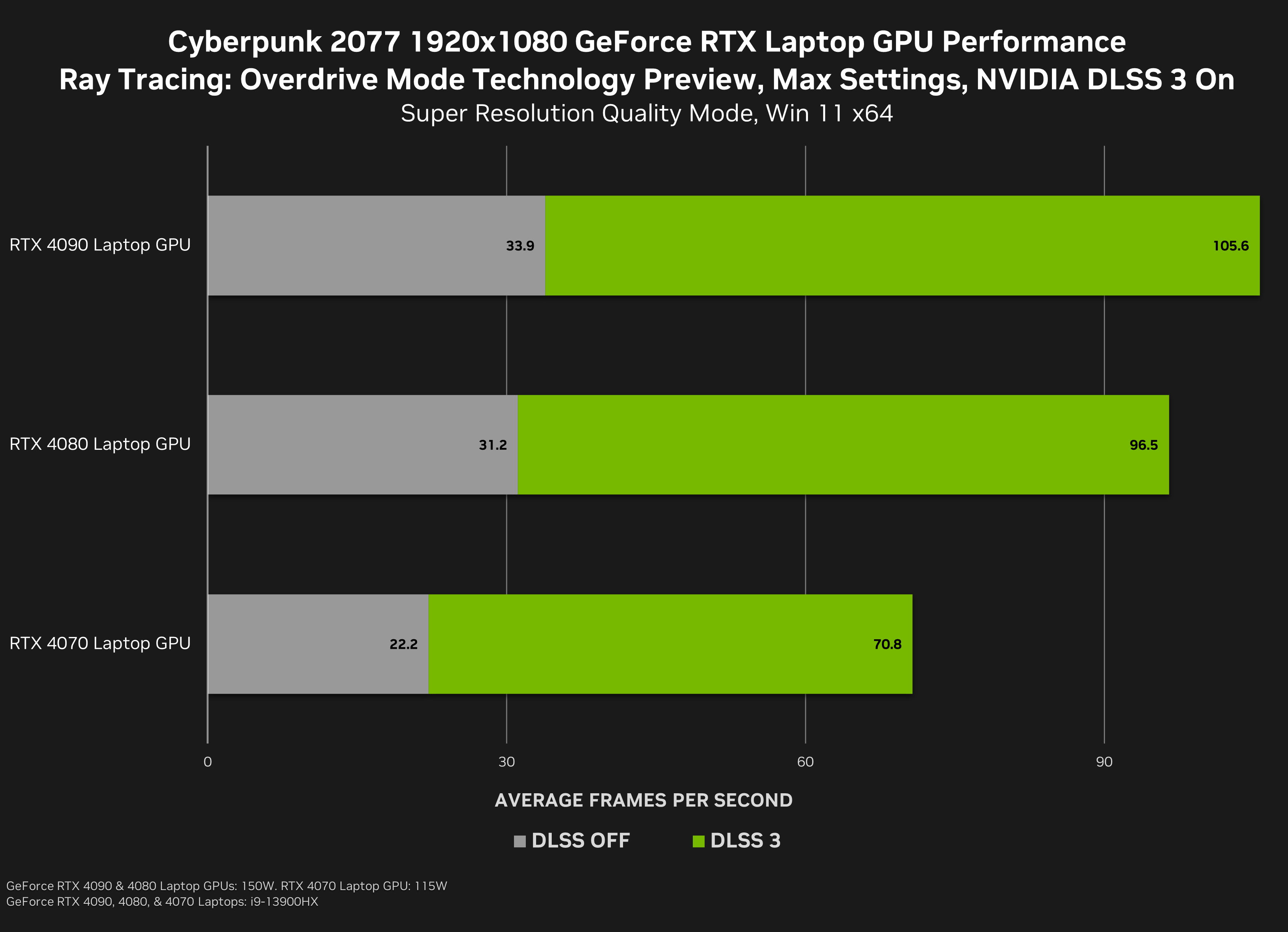 Cyberpunk 2077 Ray Tracing: Overdrive Mode Technology Preview Rasterization  vs. Full Ray Tracing Comparison #004