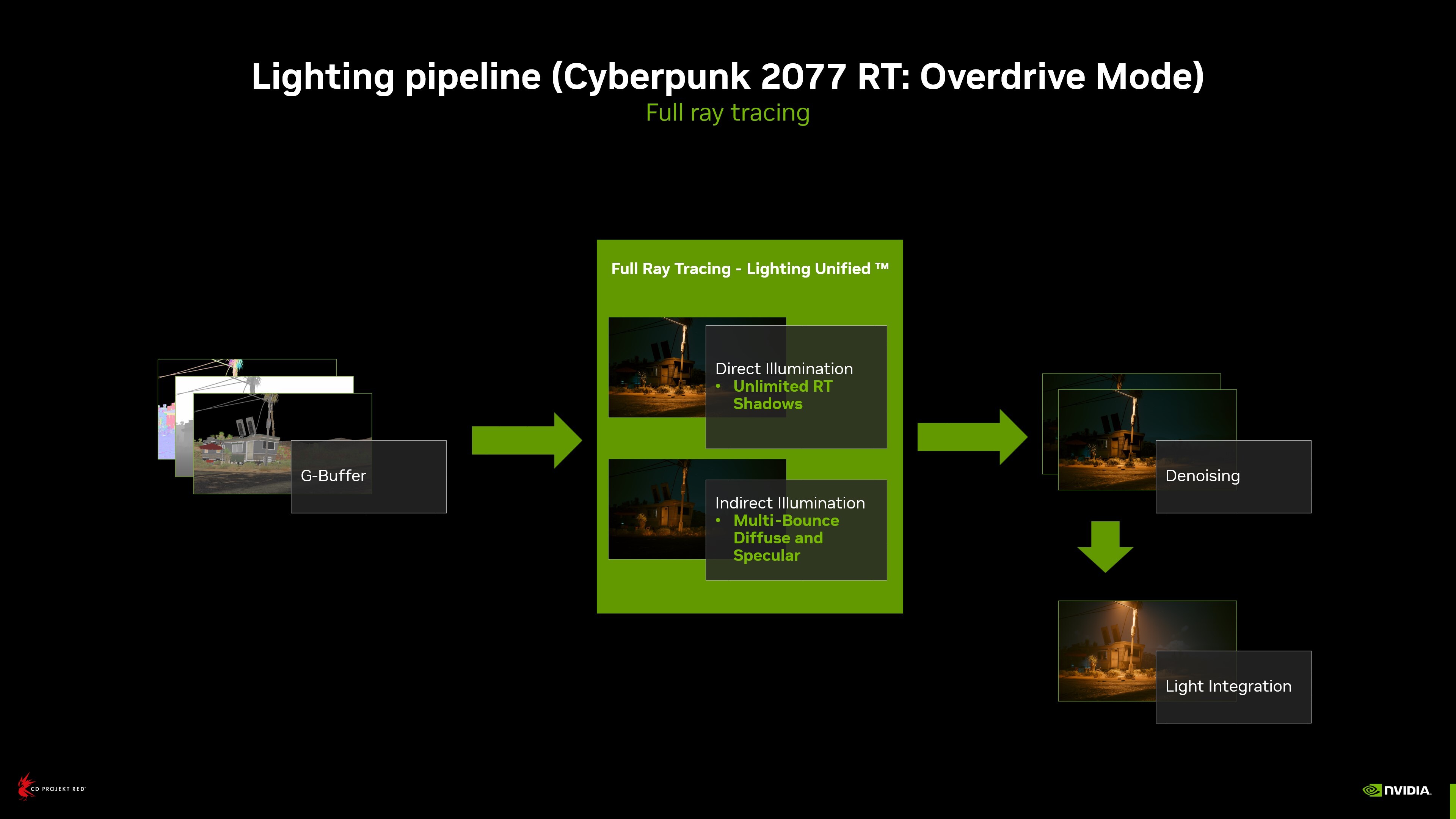 Cyberpunk 2077 RayTracing vs. Overdrive