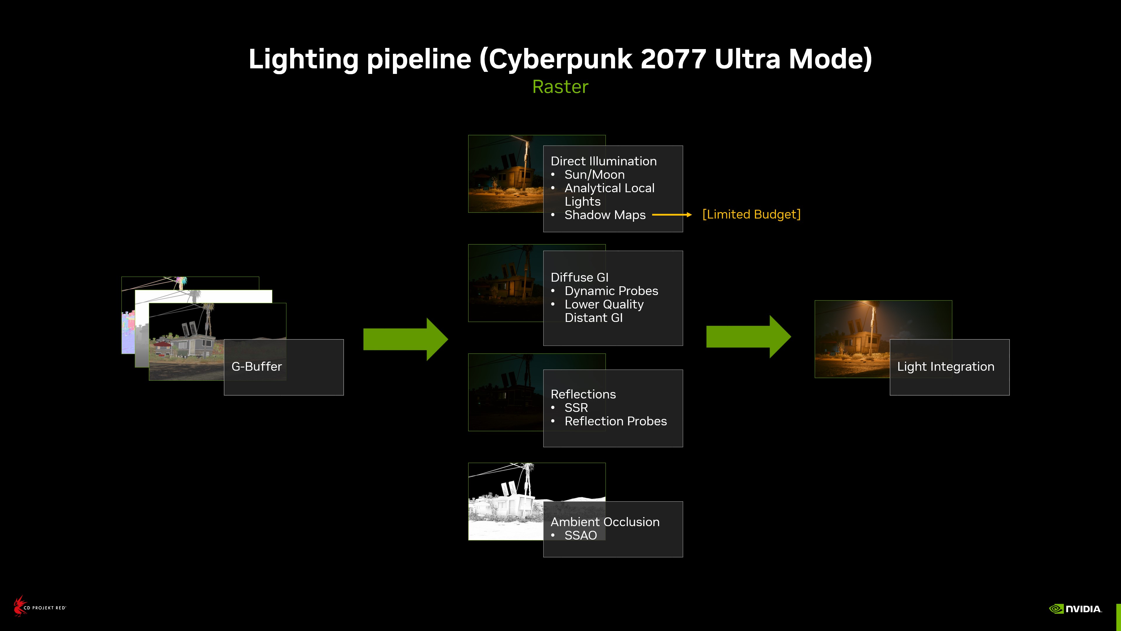 Cyberpunk 2077 NVIDIA Ray Tracing Overdrive Mode PC Performance Benchmarks: Path  Tracing On A GeForce RTX 4090