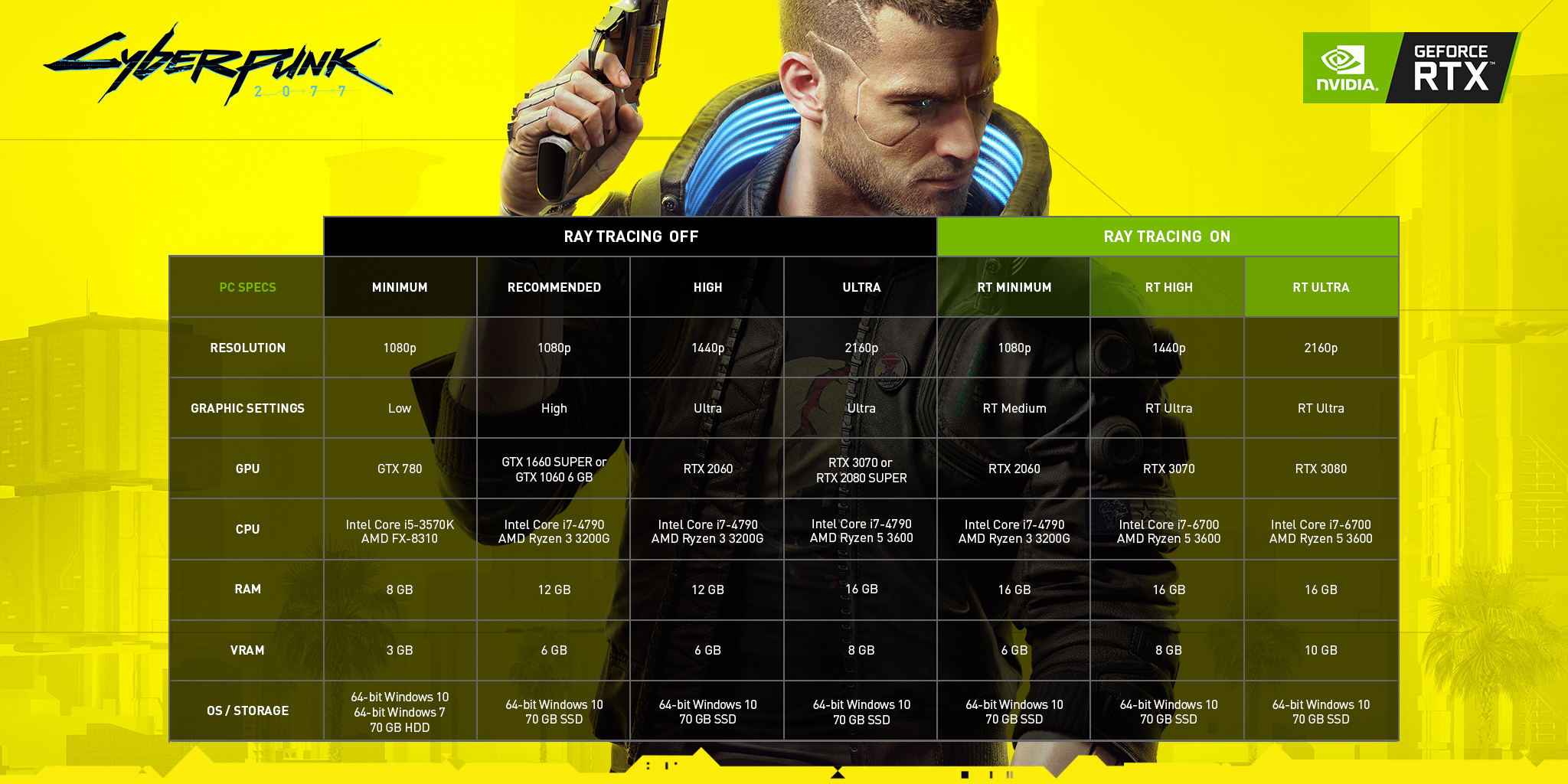 Cyberpunk 2077 Available Now With Stunning Ray-Traced Effects and Performance Accelerating NVIDIA DLSS, GeForce News
