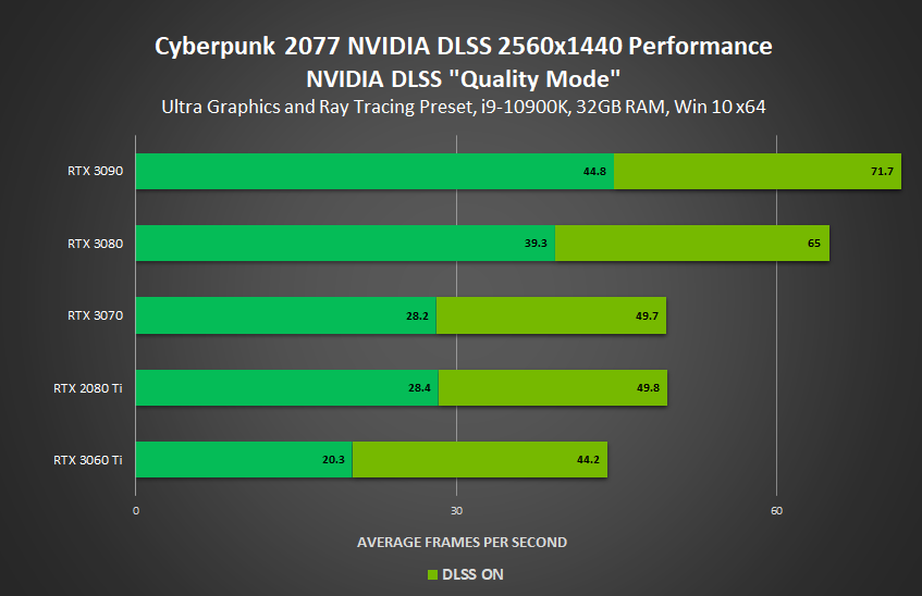 cyberpunk-2077-nvidia-geforce-rtx-dlss-q