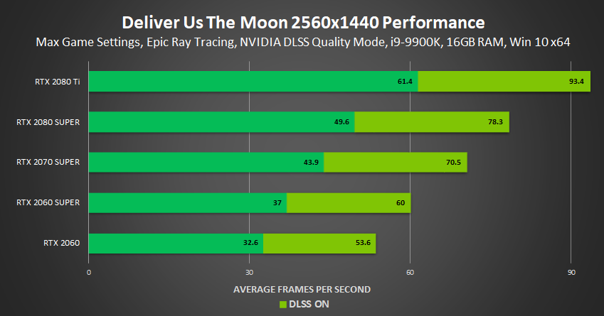 Nvidia Dlss 2 0 A Big Leap In Ai Rendering