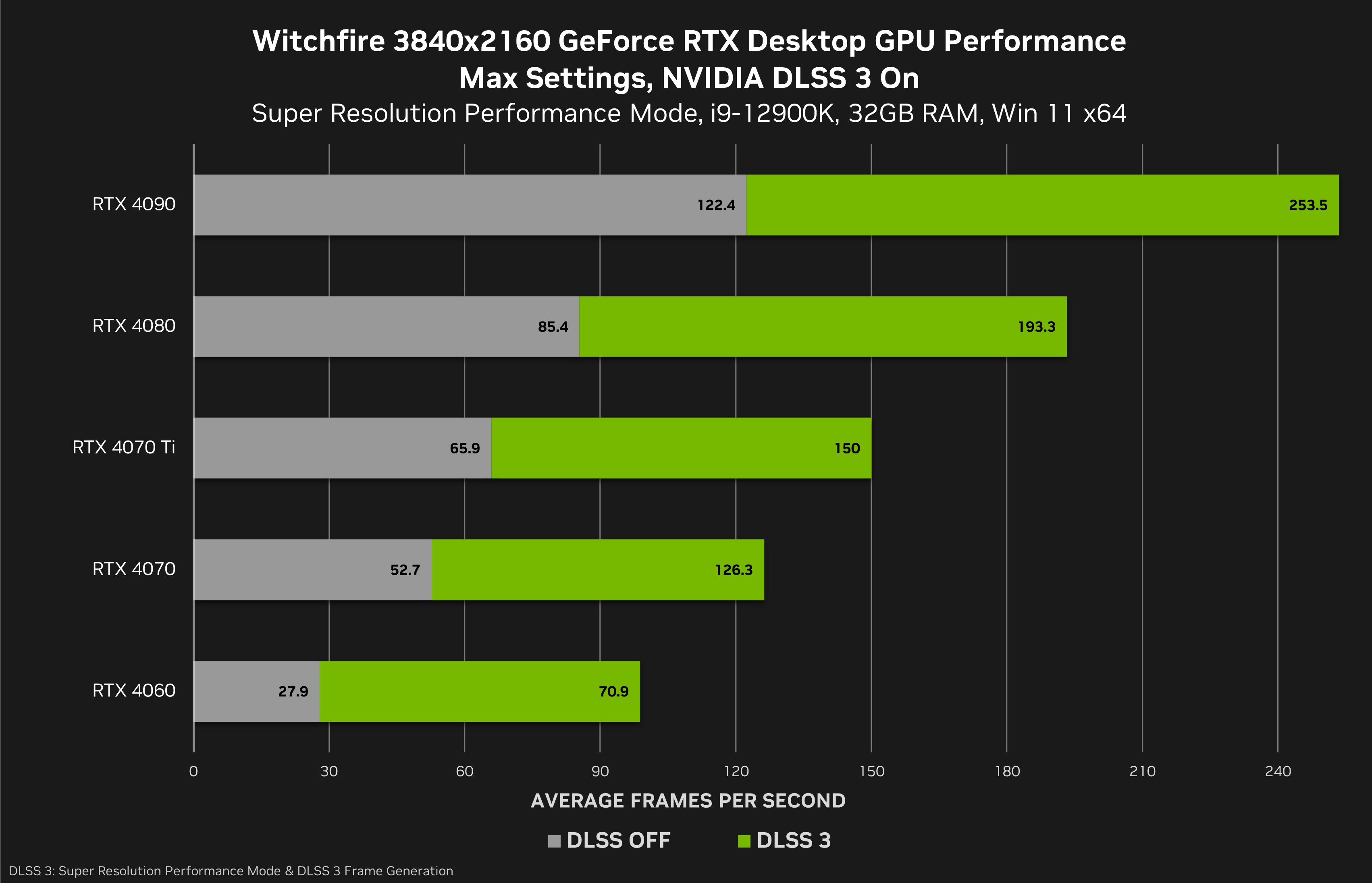 Cyberpunk 2077 Ray Tracing Overdrive benchmark on 4080 Laptop :  r/GamingLaptops
