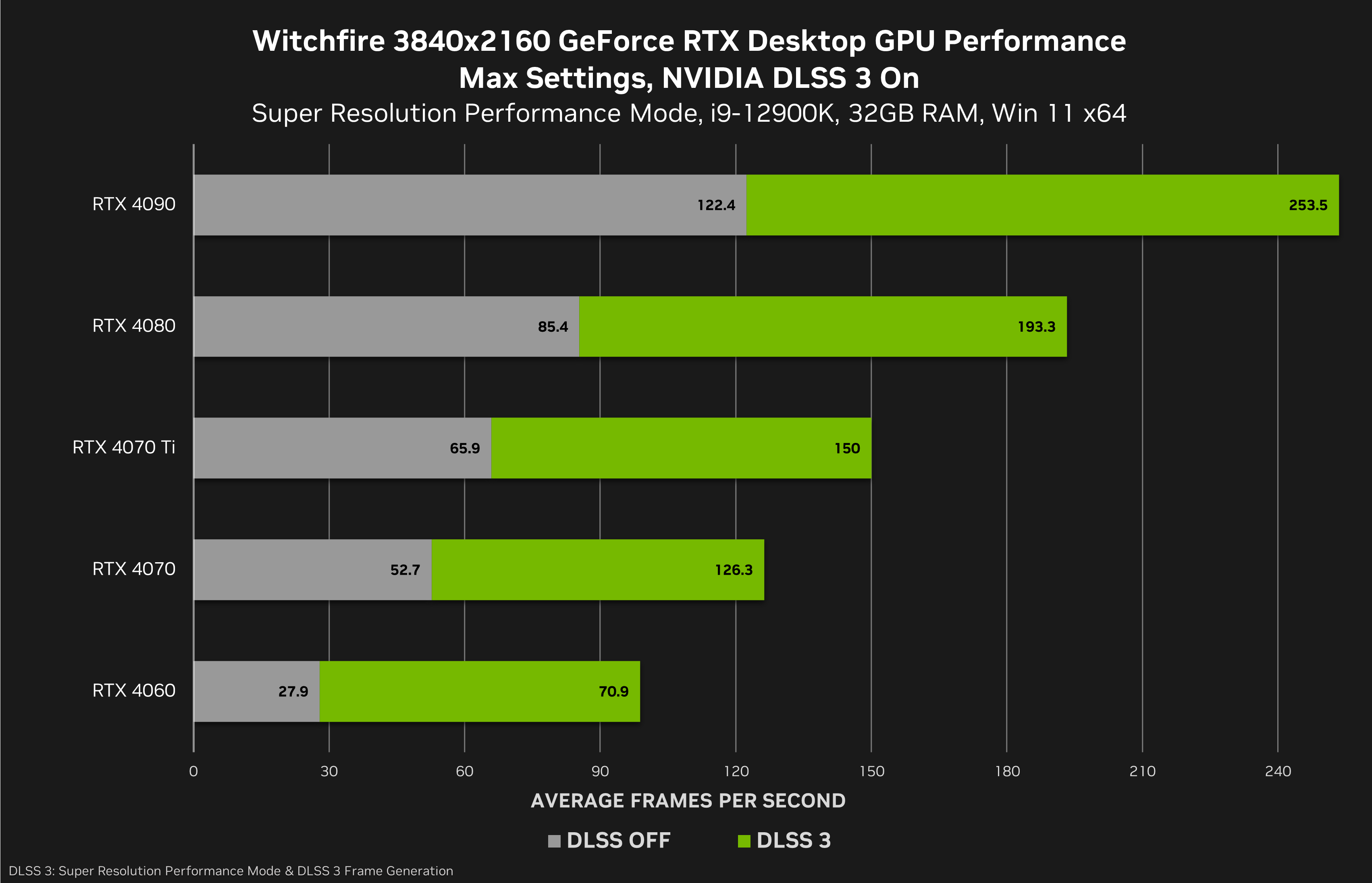 Creativity Redefined: New GeForce RTX 40 Series GPUs and NVIDIA Studio  Updates Accelerate AI Revolution