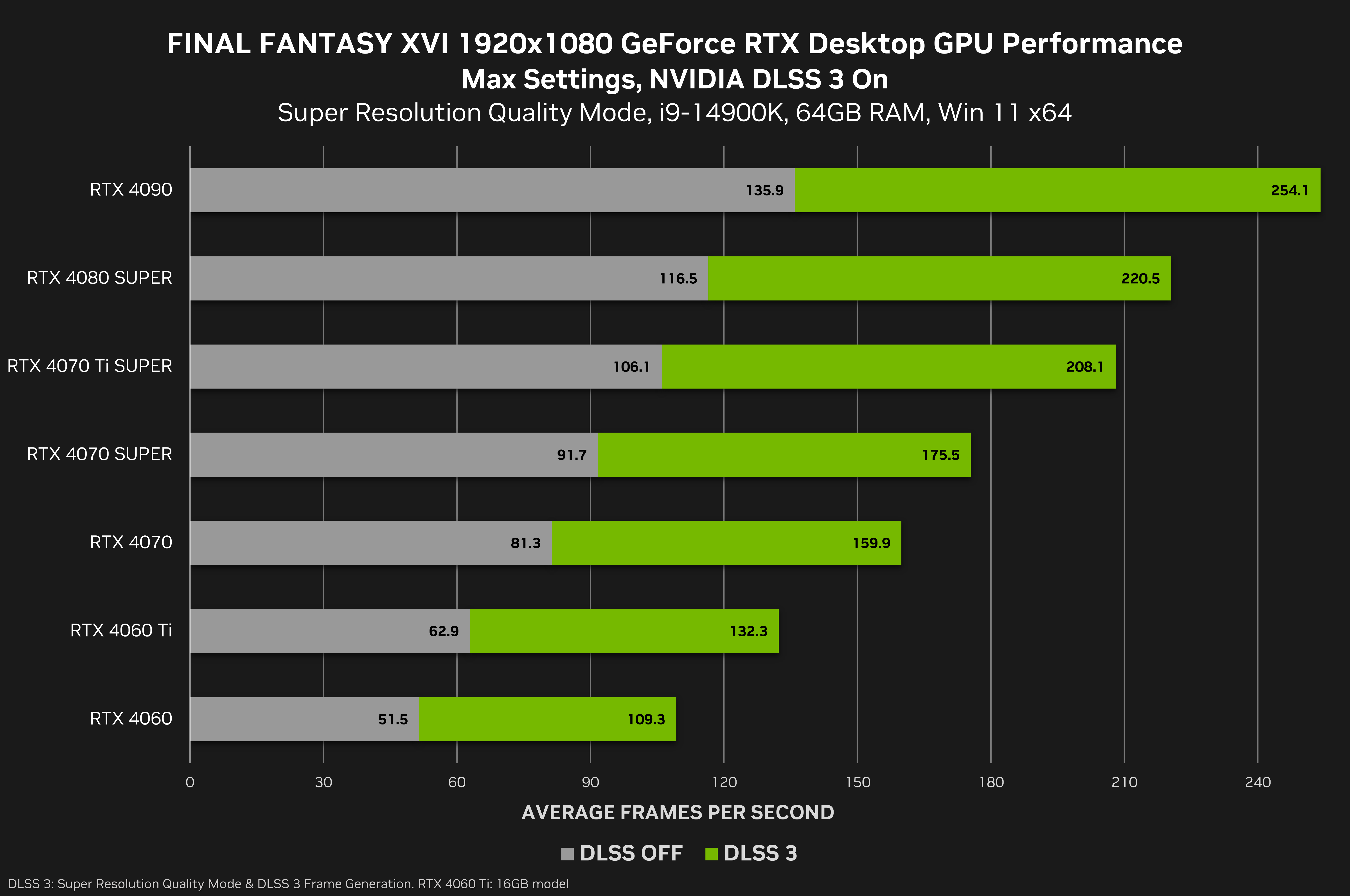 final-fantasy-xvi-geforce-rtx-