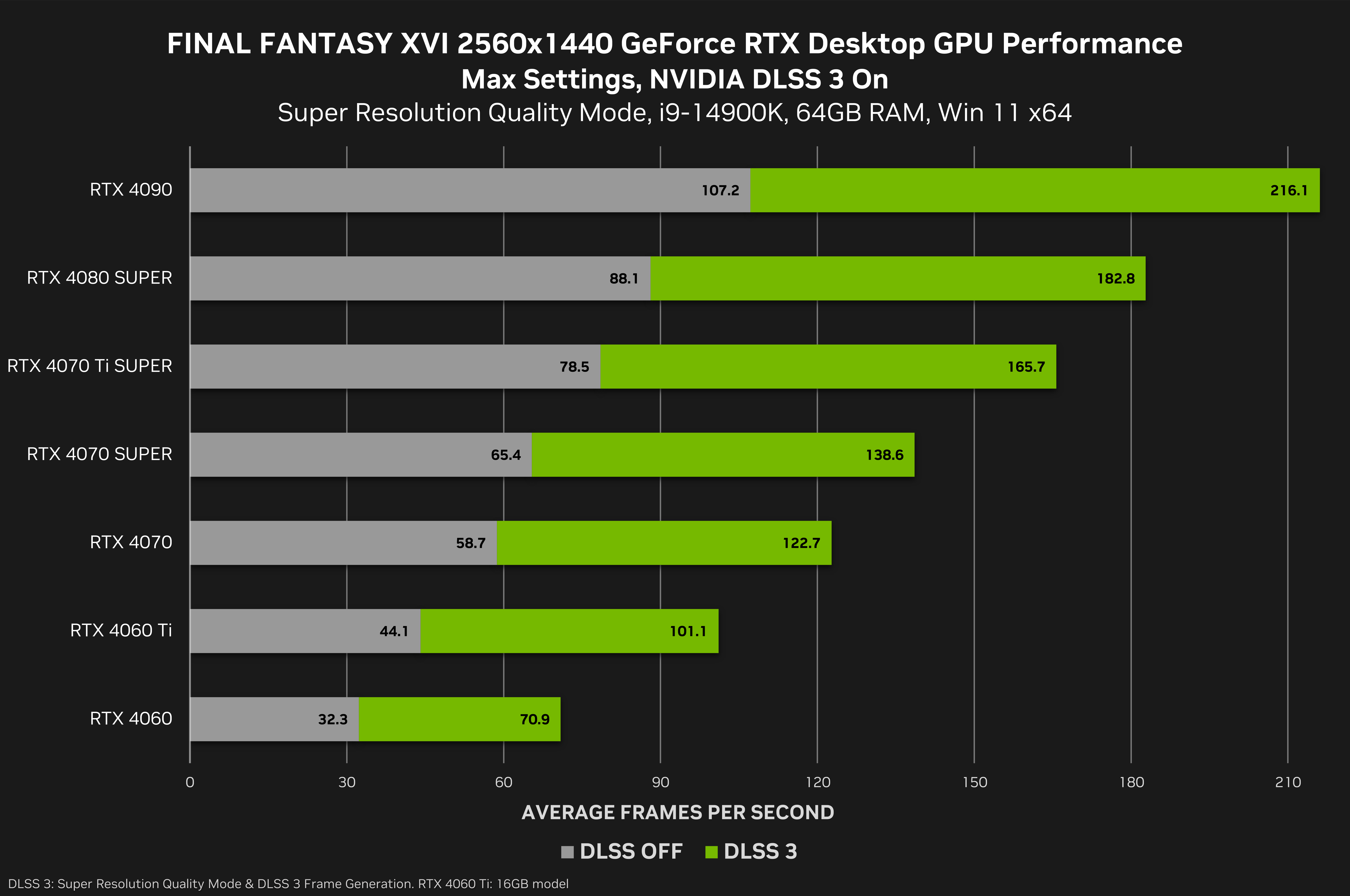 DLSS 3 Comes To Even More Games This Week, Including Dead Rising