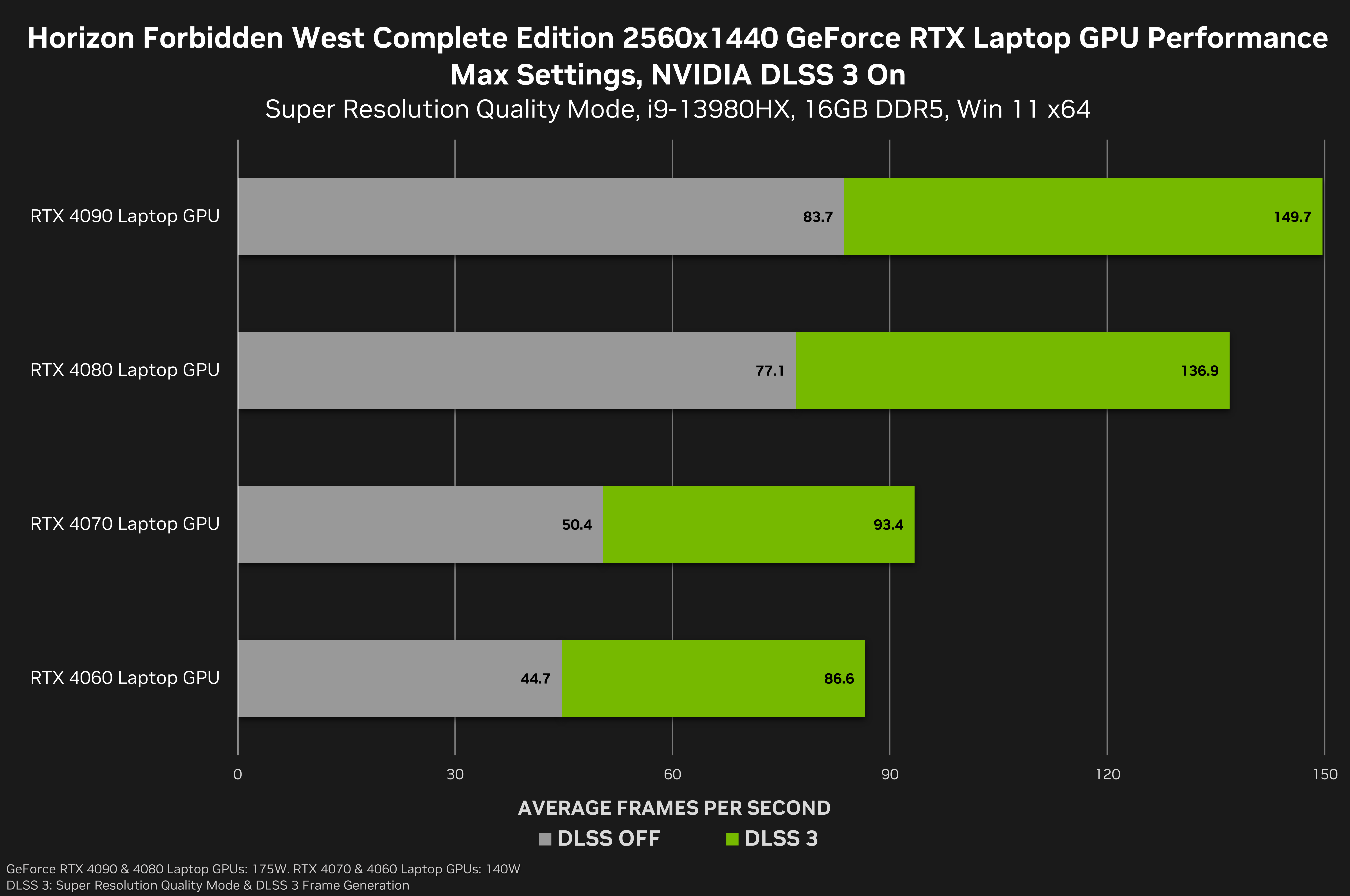 Horizon Forbidden West™ Complete Edition disponible ahora con DLSS