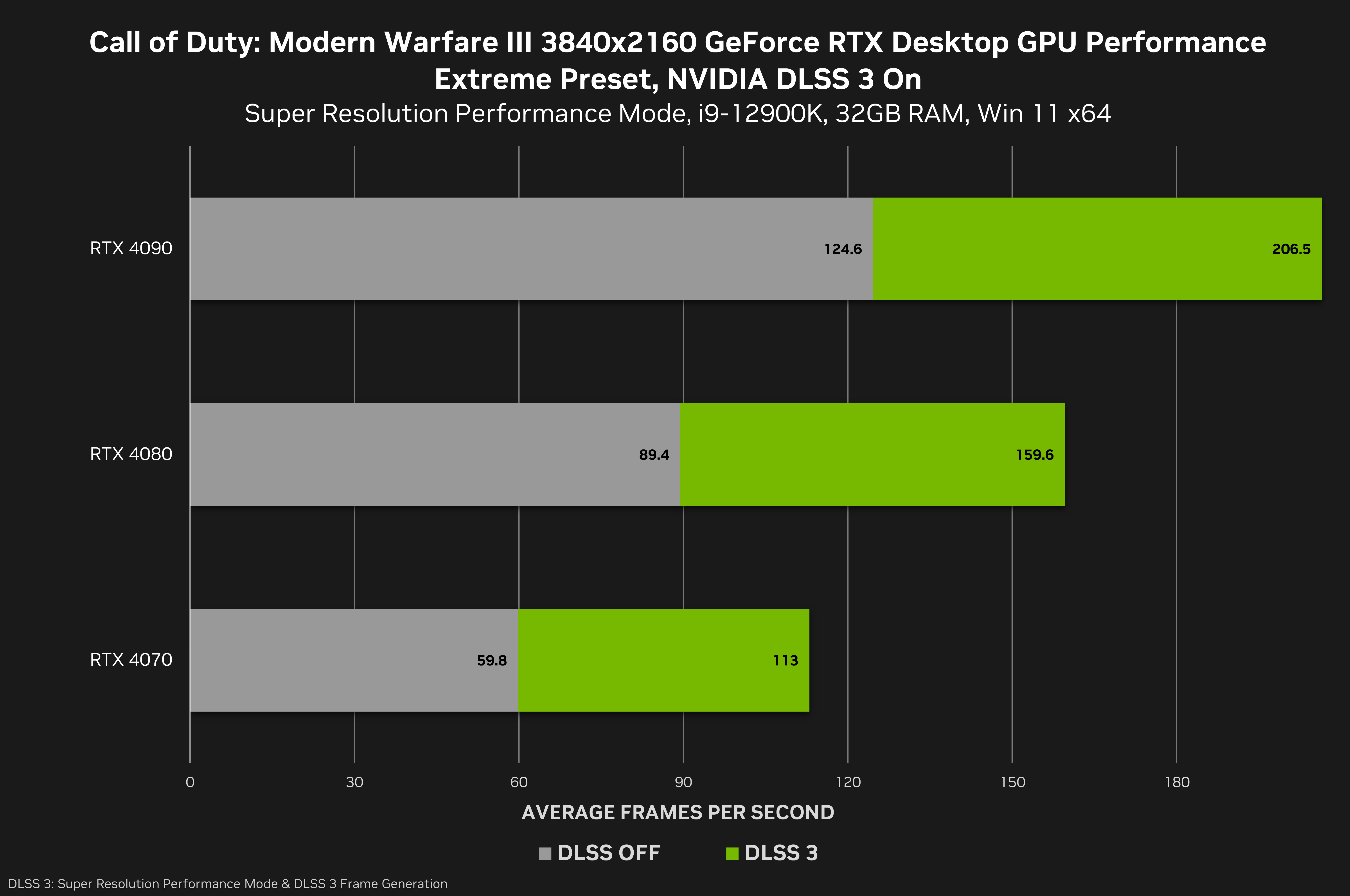 FIX Modern Warfare 2 GPU Driver Version Error