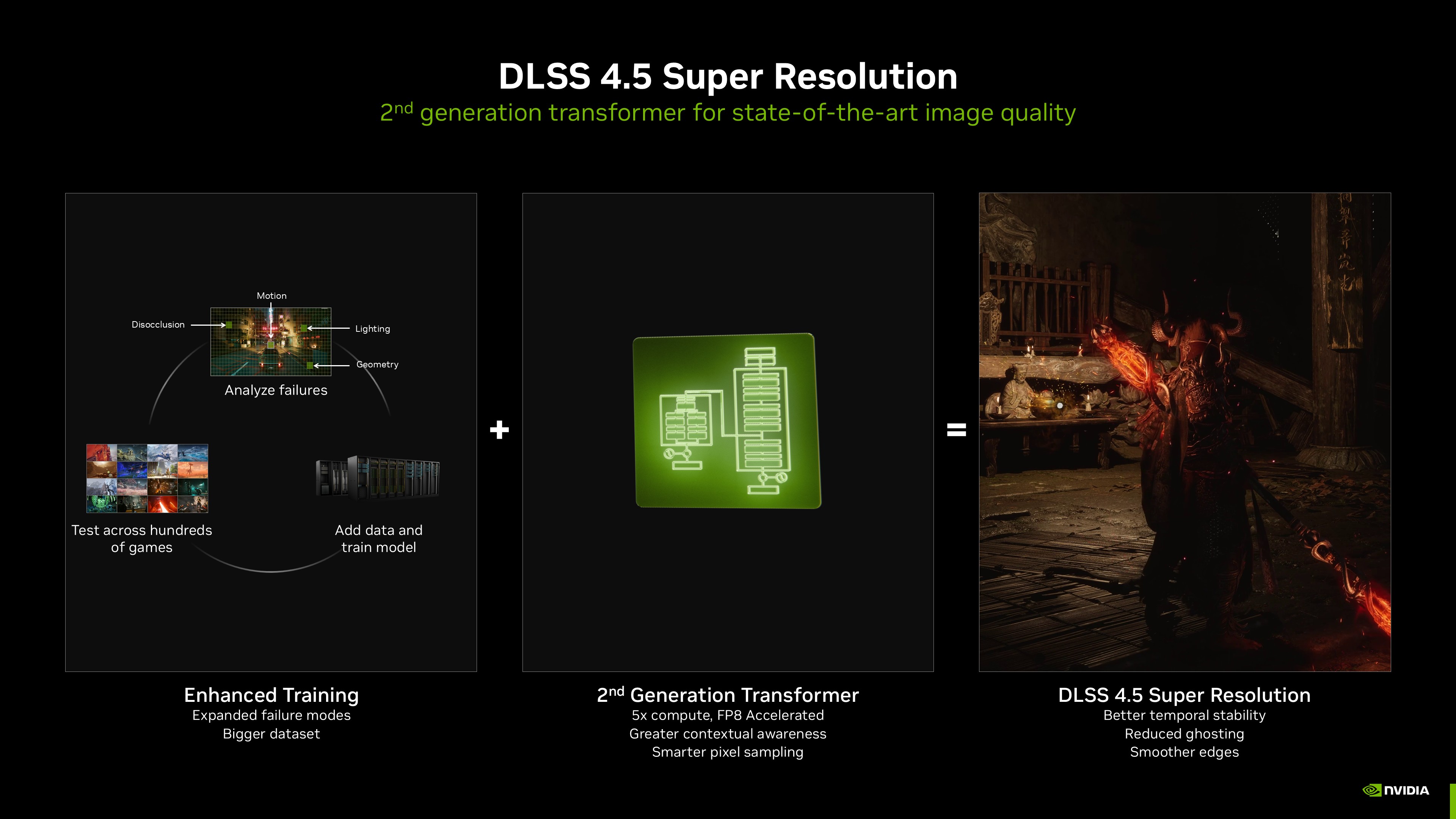 DLSS 4 5 And The New Divide In Modern PC Gaming Tech4Gamers DLSS 4 5 And The New Divide In Modern PC Gaming Tech4Gamers