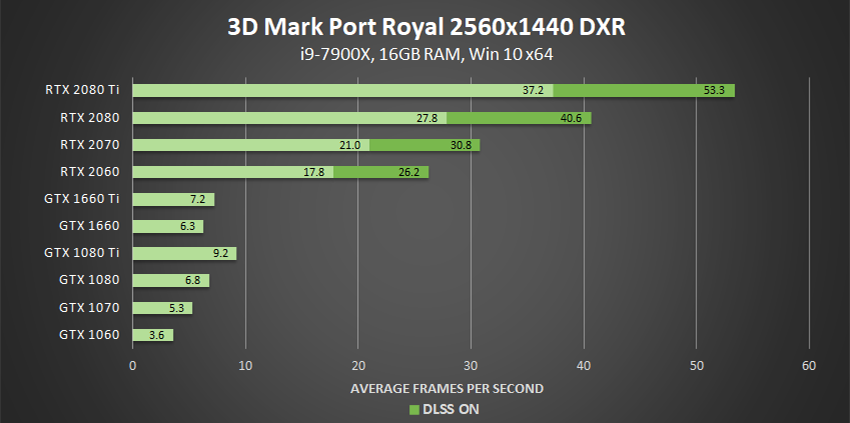 3dmark-port-royal-dxr-2560x1440-geforce-gpu-performance.png
