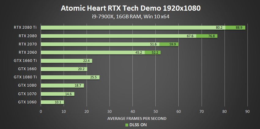 Ray Tracing, Your Questions Answered: Types of Tracing, Performance On GeForce GPUs, and More | GeForce News | NVIDIA