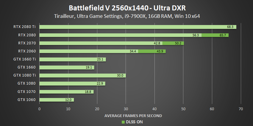 best of nvidia graphics cards comparison chart