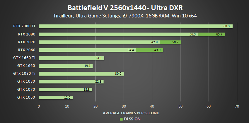 Gtx Gpu Comparison Chart