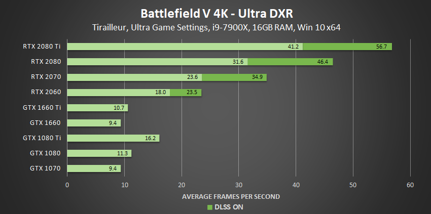 Nvidia Graphics Performance Chart