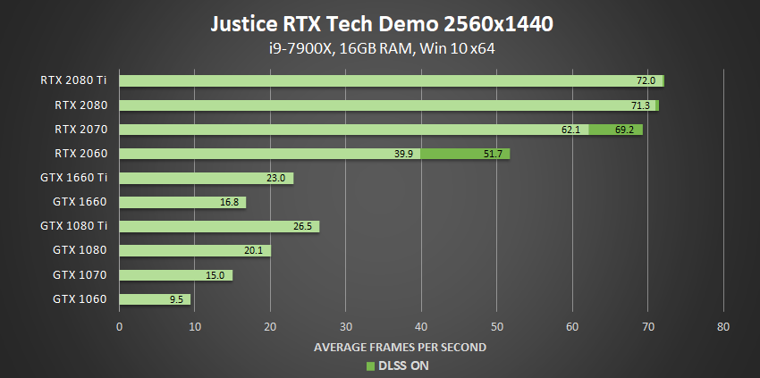 Nvidia Graphics Card Comparison Chart
