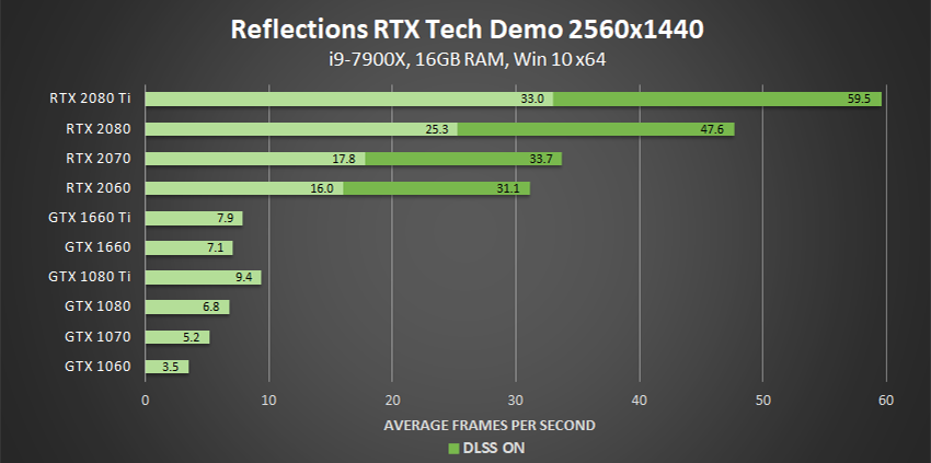 Graphics Card Comparison Chart